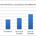 Tabla 1. Control del Estrés y Ansiedad por Modalidad Deportiva.